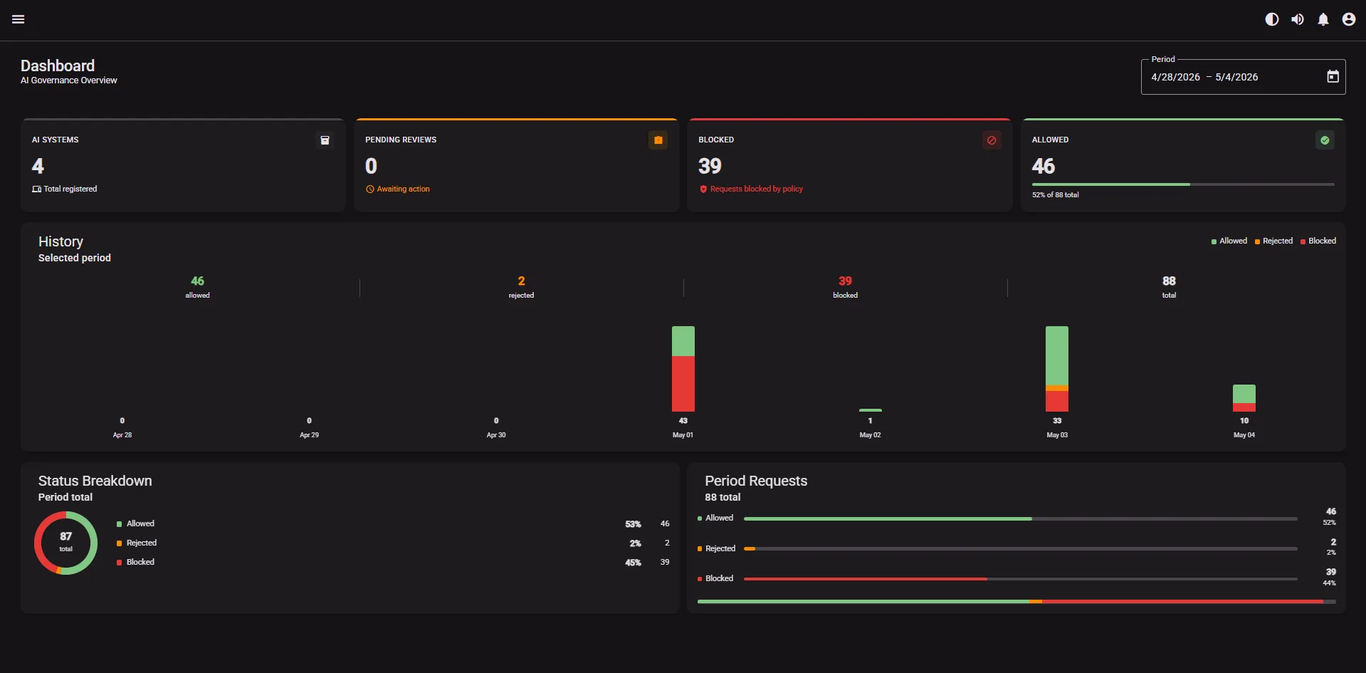 Praetor dashboard